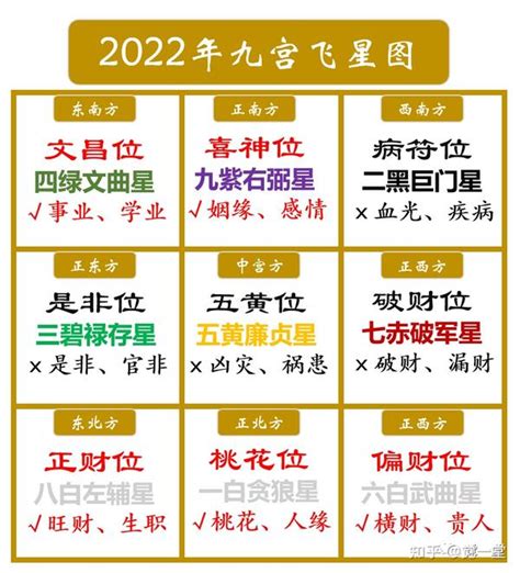 2023年文昌位|【2023 文昌】兔躍飛騰2023！必看文昌位風水秘訣，提升工作、。